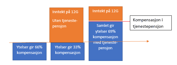 tabell